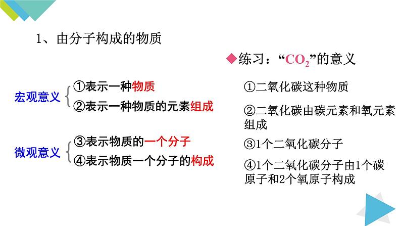 4.4.1化学式课件PPT06