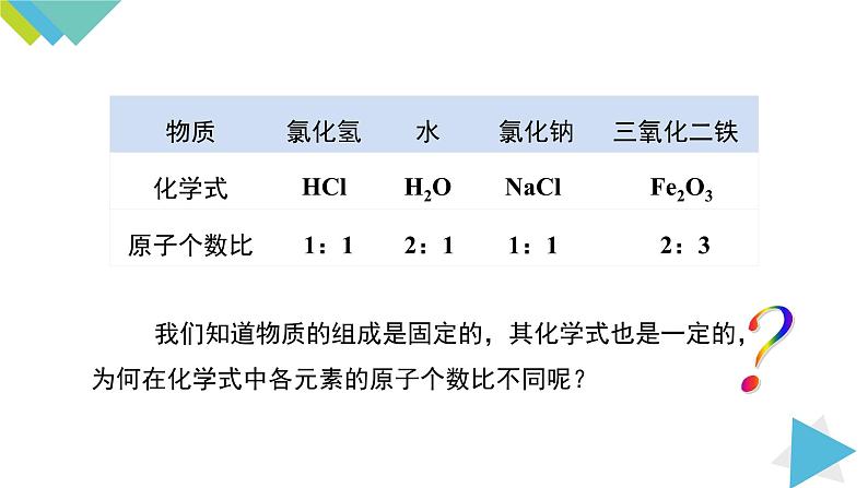 4.4.2化合价课件PPT第2页