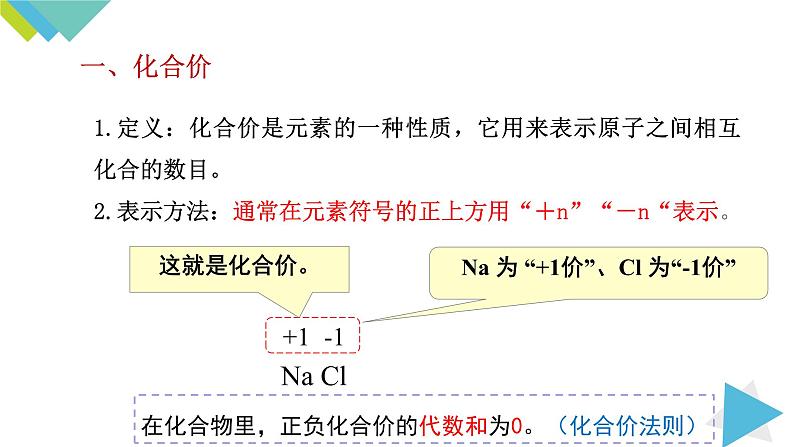 4.4.2化合价课件PPT第3页