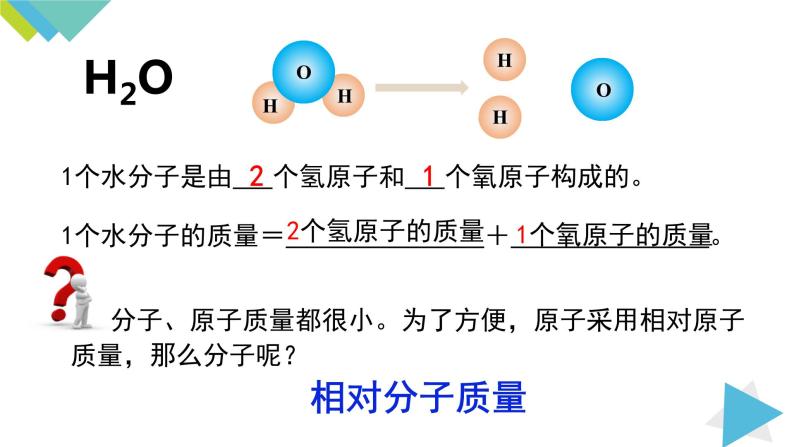 4.4.3 有关相对分子质量的计算课件PPT02