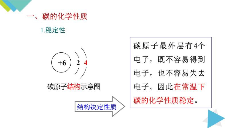 6.1.2碳的化学性质课件PPT04