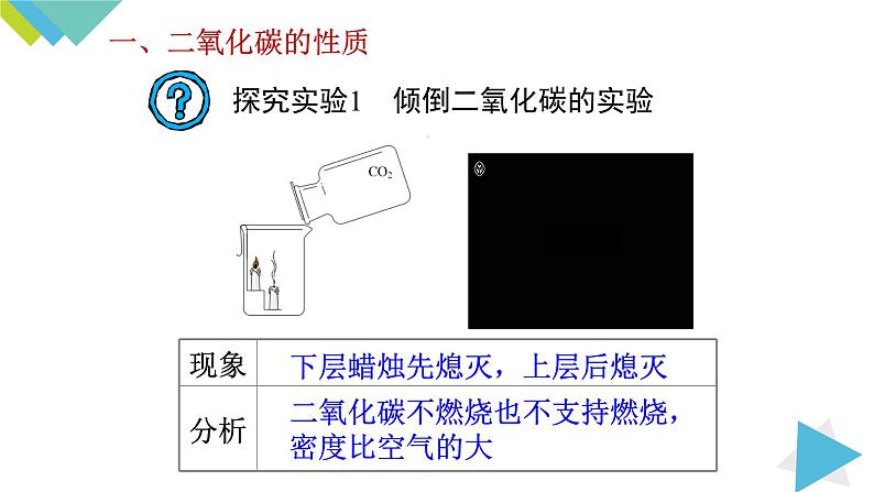 6.3.1二氧化碳课件PPT03