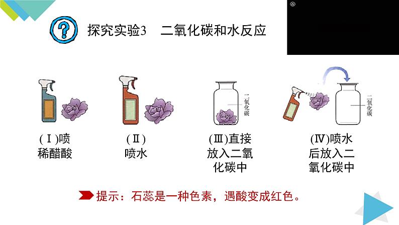 6.3.1二氧化碳课件PPT07