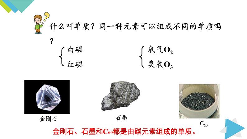 6.1.1碳的单质课件PPT第2页