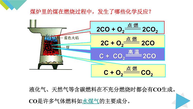 6.3.2 一氧化碳课件PPT06