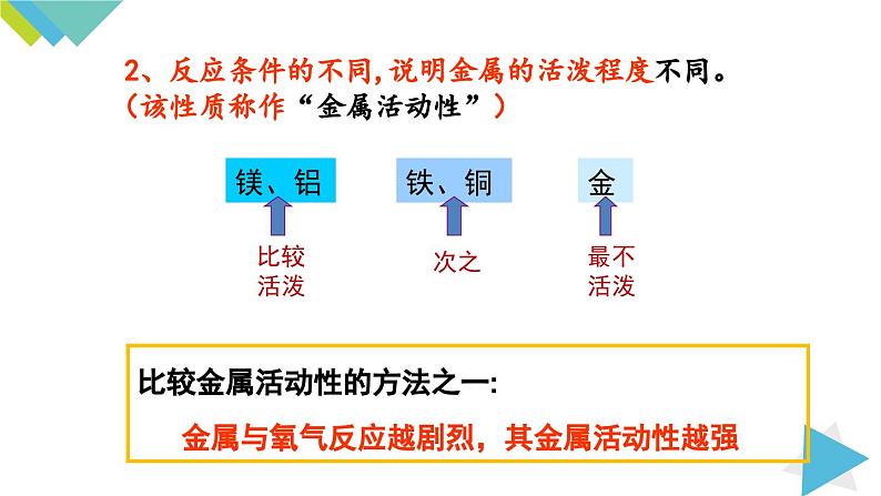 8.2.1 金属的化学性质课件PPT07