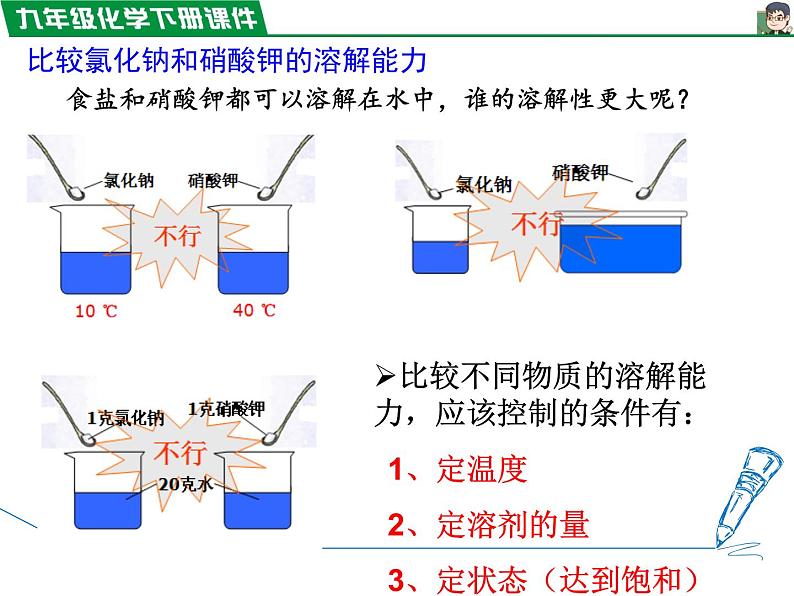 9.2.2溶解度课件PPT第2页