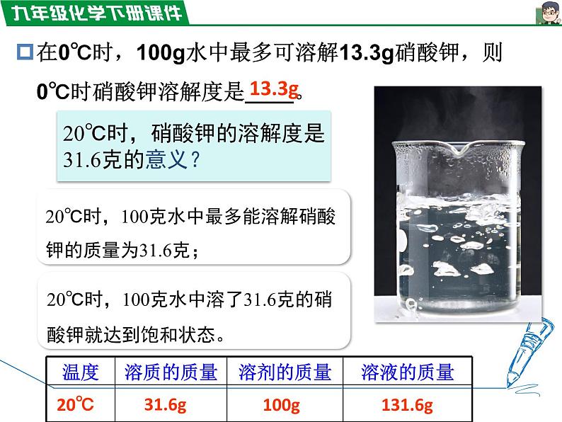 9.2.2溶解度课件PPT第4页