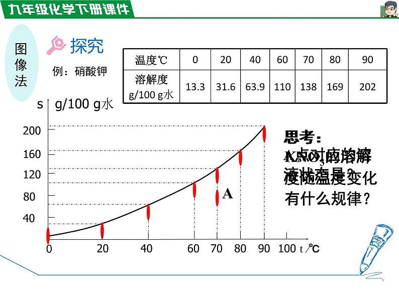 9.2.2溶解度课件PPT第8页