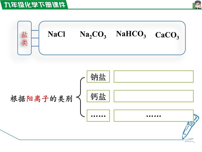 《生活中常见的盐》第1课时教学课件第6页