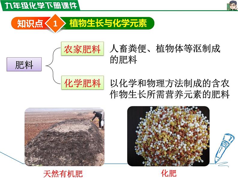 11.2 化学肥料课件PPT第3页