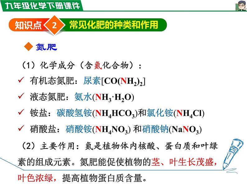 11.2 化学肥料课件PPT第5页