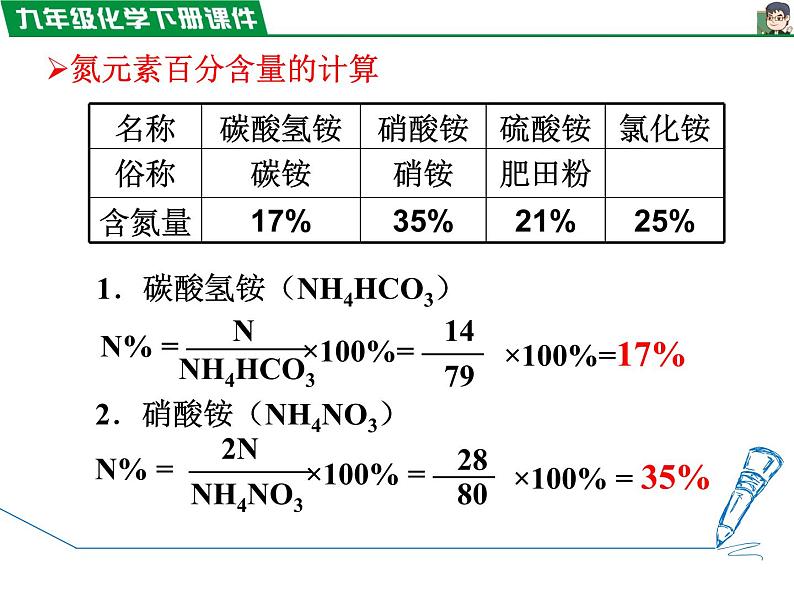 11.2 化学肥料课件PPT第8页