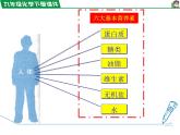 12.1人类重要的营养物质课件PPT