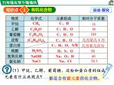 12.3有机合成材料课件PPT