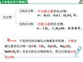 12.3有机合成材料课件PPT