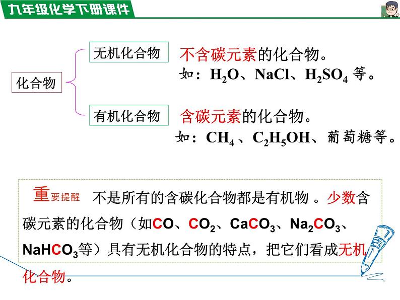 12.3有机合成材料课件PPT第4页