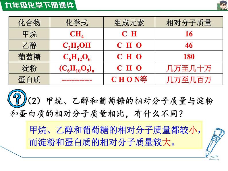 12.3有机合成材料课件PPT第6页