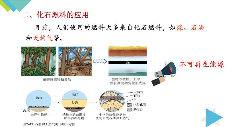 7.2.1化学反应中的能量变化 化石燃料的利用课件PPT07