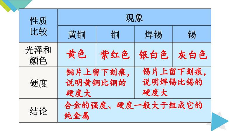 8.1.2 合金课件PPT第5页