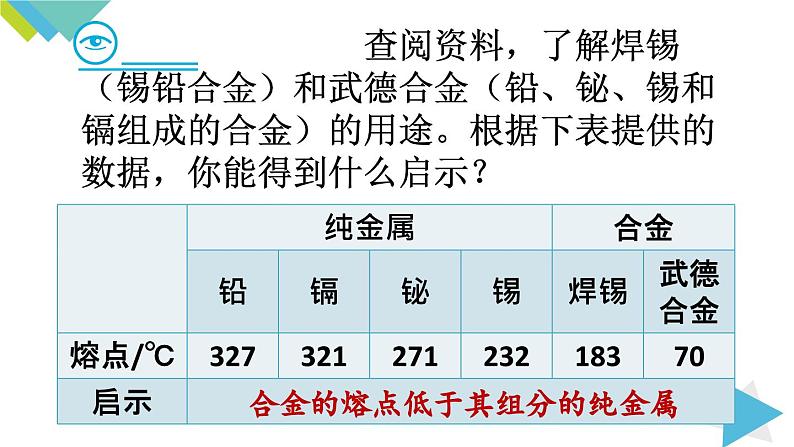 8.1.2 合金课件PPT第6页