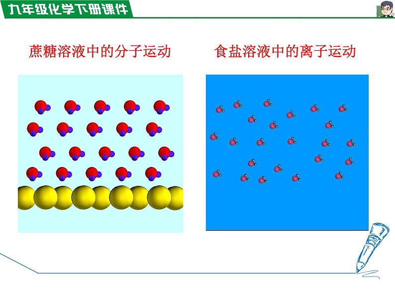 9.1.1溶液课件PPT第6页