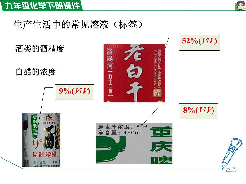 9.3.1溶质的质量分数课件PPT03