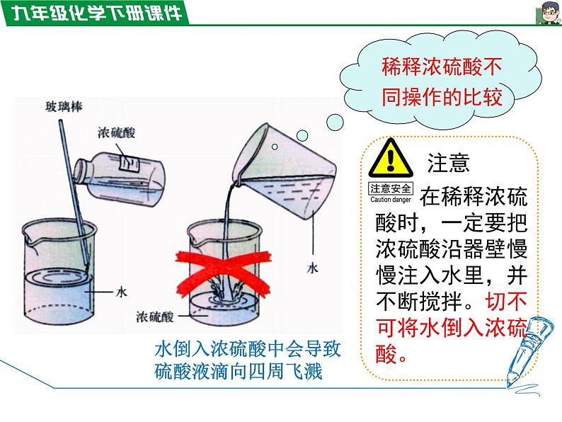 10.1.2酸的化学性质课件PPT06