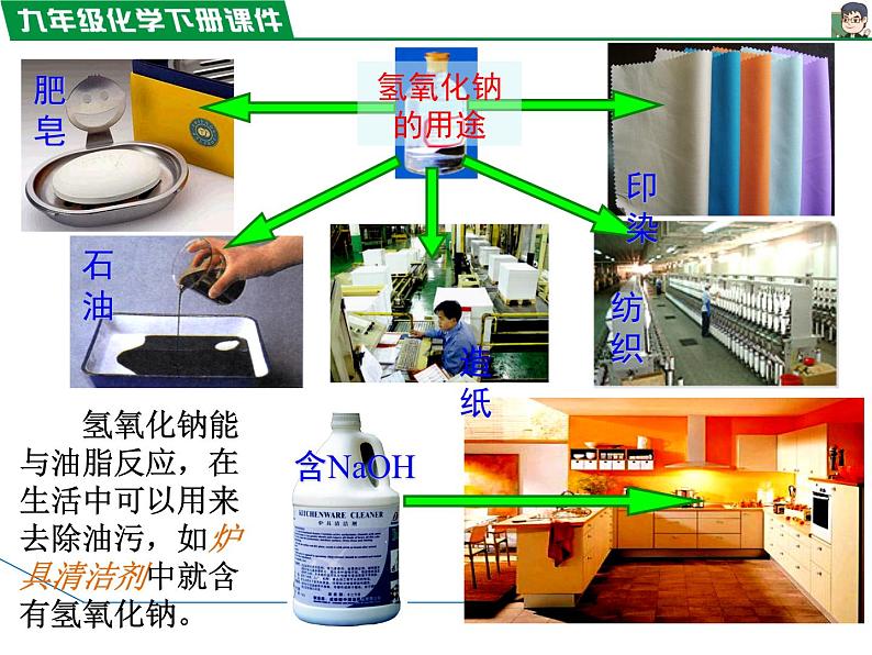 10.1.3几种常见的碱 、碱的化学性质课件PPT第5页