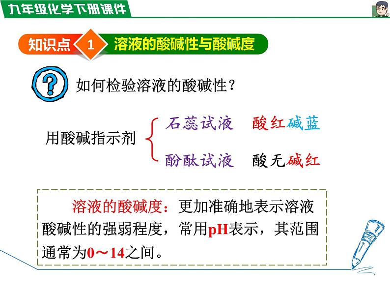 10.2.2溶液酸碱度的表示法——pH课件PPT02