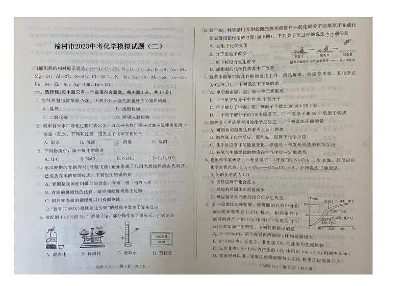 2023年吉林省长春市榆树市中考模拟化学试题（二）第1页