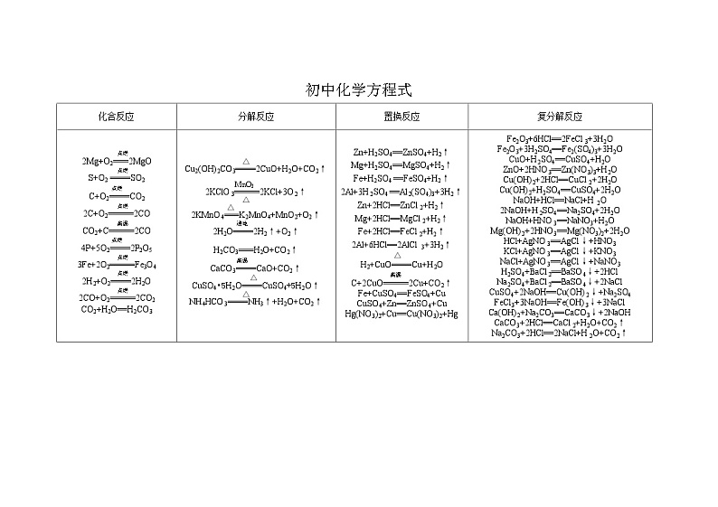 初中化学方程式 试卷01