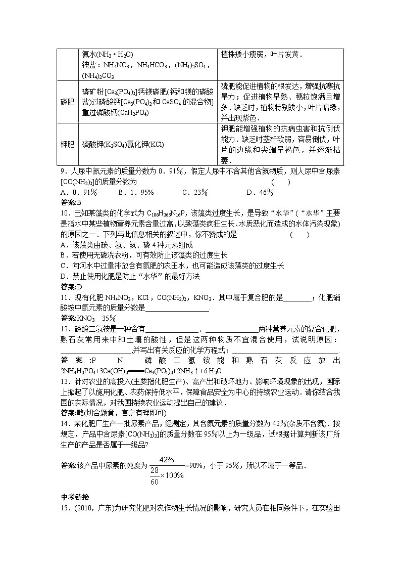 中考化学专题练习题6化学肥料第2页