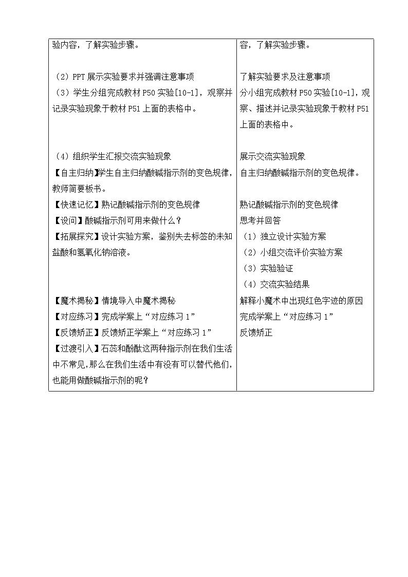 《酸、碱与指示剂作用》教案-九年级下册化学人教版02