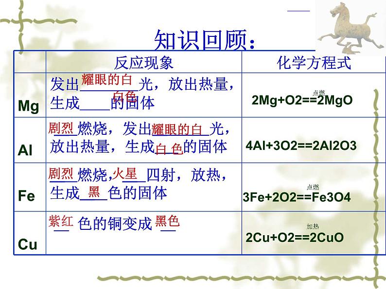 《课题2 金属的化学性质》PPT课件2-九年级下册化学人教版第4页