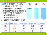 《课题3 溶液的浓度》PPT课件2-九年级下册化学人教版