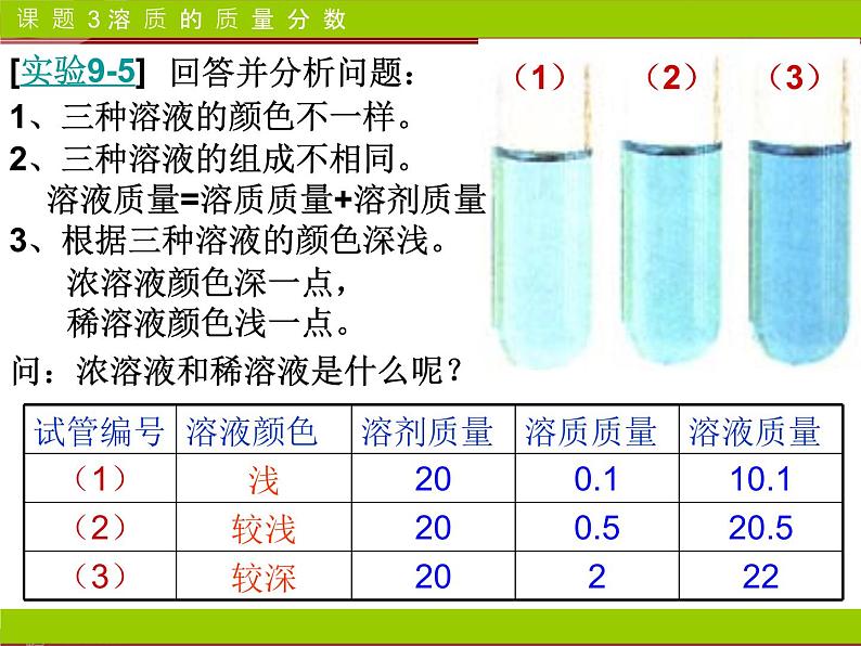 《课题3 溶液的浓度》PPT课件2-九年级下册化学人教版第3页