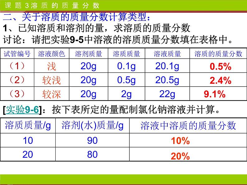 《课题3 溶液的浓度》PPT课件2-九年级下册化学人教版第5页