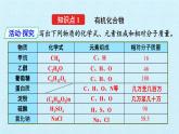人教版化学九年级下册 第十二 单元 化学与生活 课题3  有机合成材料 课件