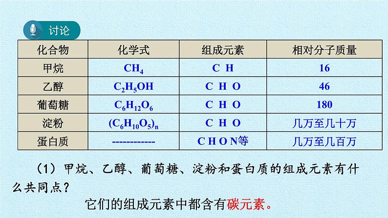 课题3 有机合成材料第5页