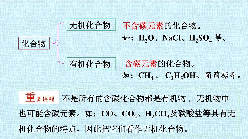 课题3 有机合成材料第7页