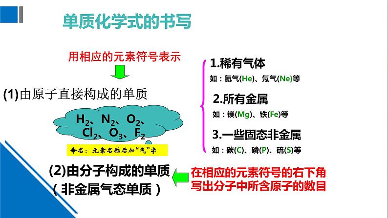 化学沪教版九上同步课件：3.3 物质的组成（第2课时 化学式的书写 简单化合物的命名）第4页