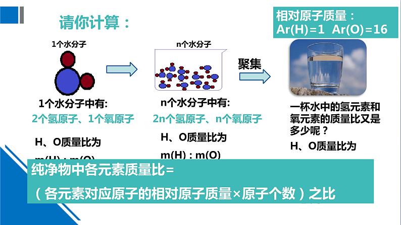 化学沪教版九上同步课件：3.3 物质的组成（第3课时 纯净物中元素之间的质量关系）第6页