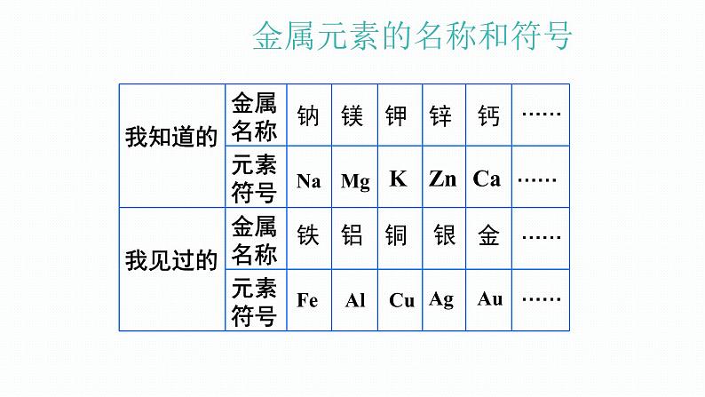 化学沪教版九上同步课件：5.1 金属的性质和利用（第1课时 金属的物理性质与合金）05