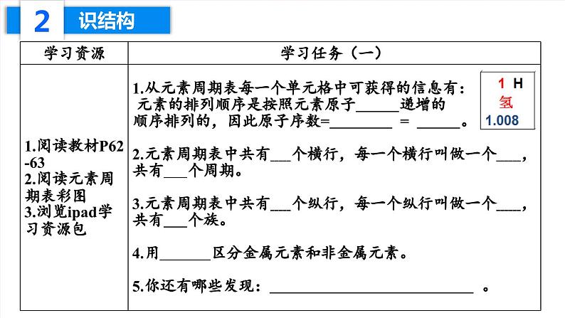 《元素周期表》PPT课件4-九年级上册化学人教版第4页