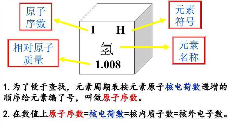 《元素周期表》PPT课件4-九年级上册化学人教版第5页