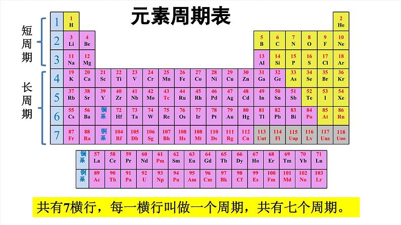 《元素周期表》PPT课件4-九年级上册化学人教版第6页