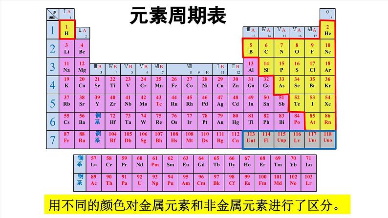 《元素周期表》PPT课件4-九年级上册化学人教版第8页