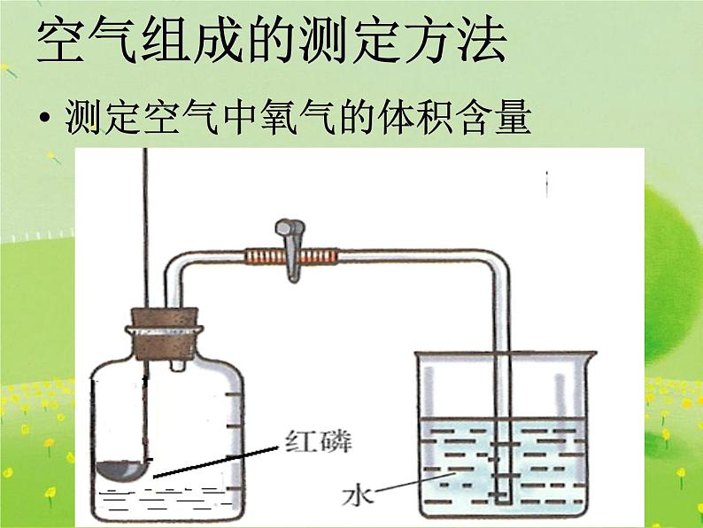 2.1《空气》PPT课件9-九年级上册化学人教版第7页