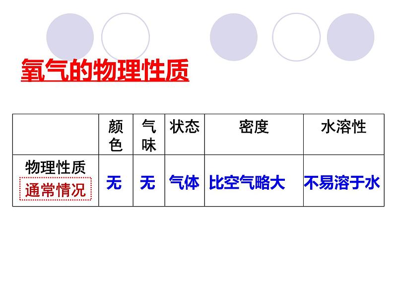 2.2《氧气》PPTT课件3-九年级上册化学人教版03